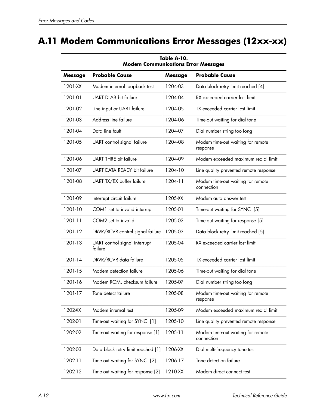 HP 8200 tower manual Modem Communications Error Messages 