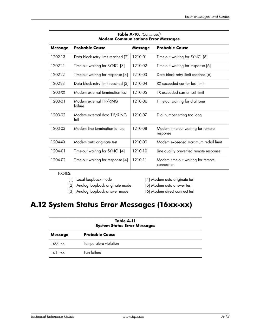 HP 8200 tower manual System Status Error Messages, Table A-11 