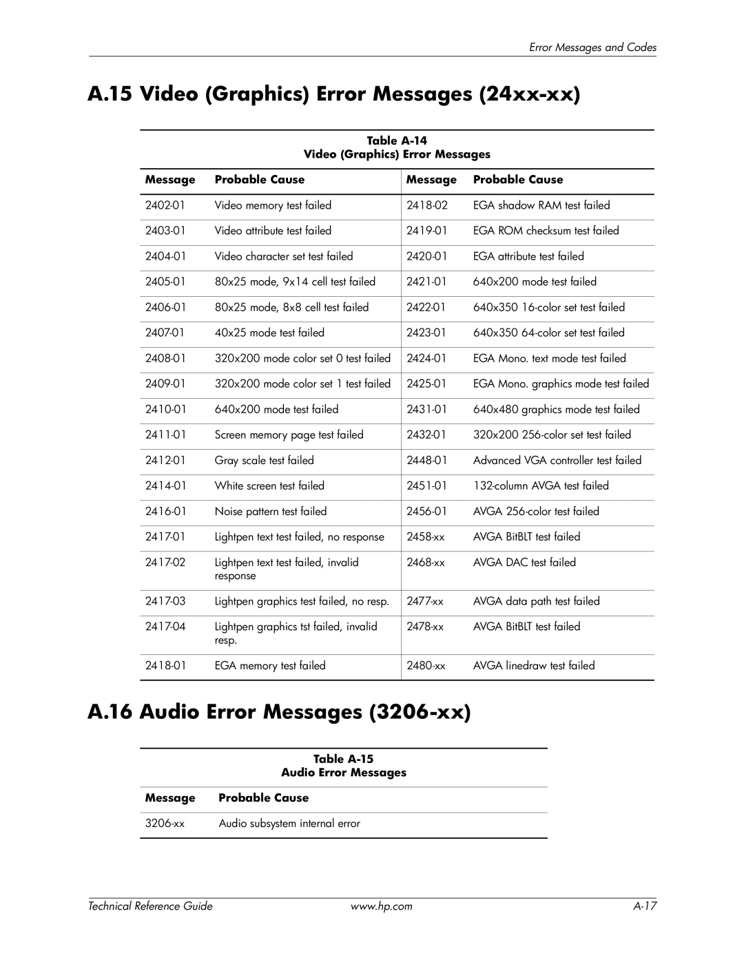 HP 8200 tower manual Audio Error Messages, Table A-14 Video Graphics Error Messages Probable Cause 