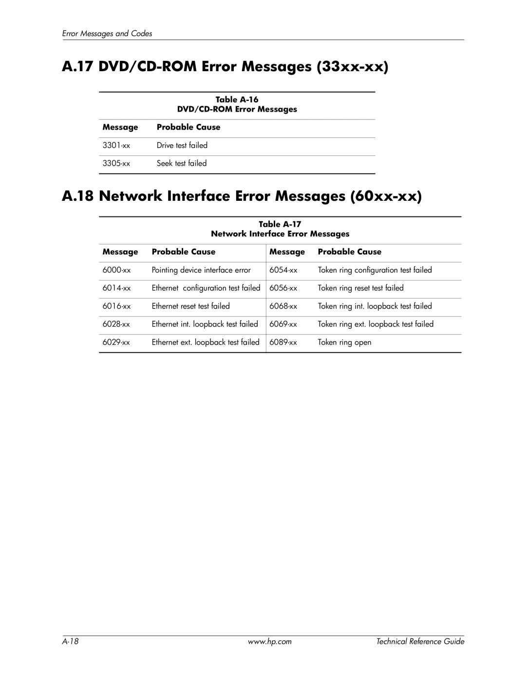 HP 8200 tower manual 17 DVD/CD-ROM Error Messages, Network Interface Error Messages, Table A-16 