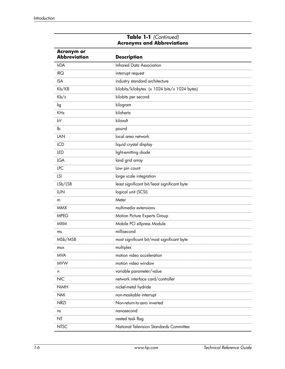 HP 8200 tower manual Irq 