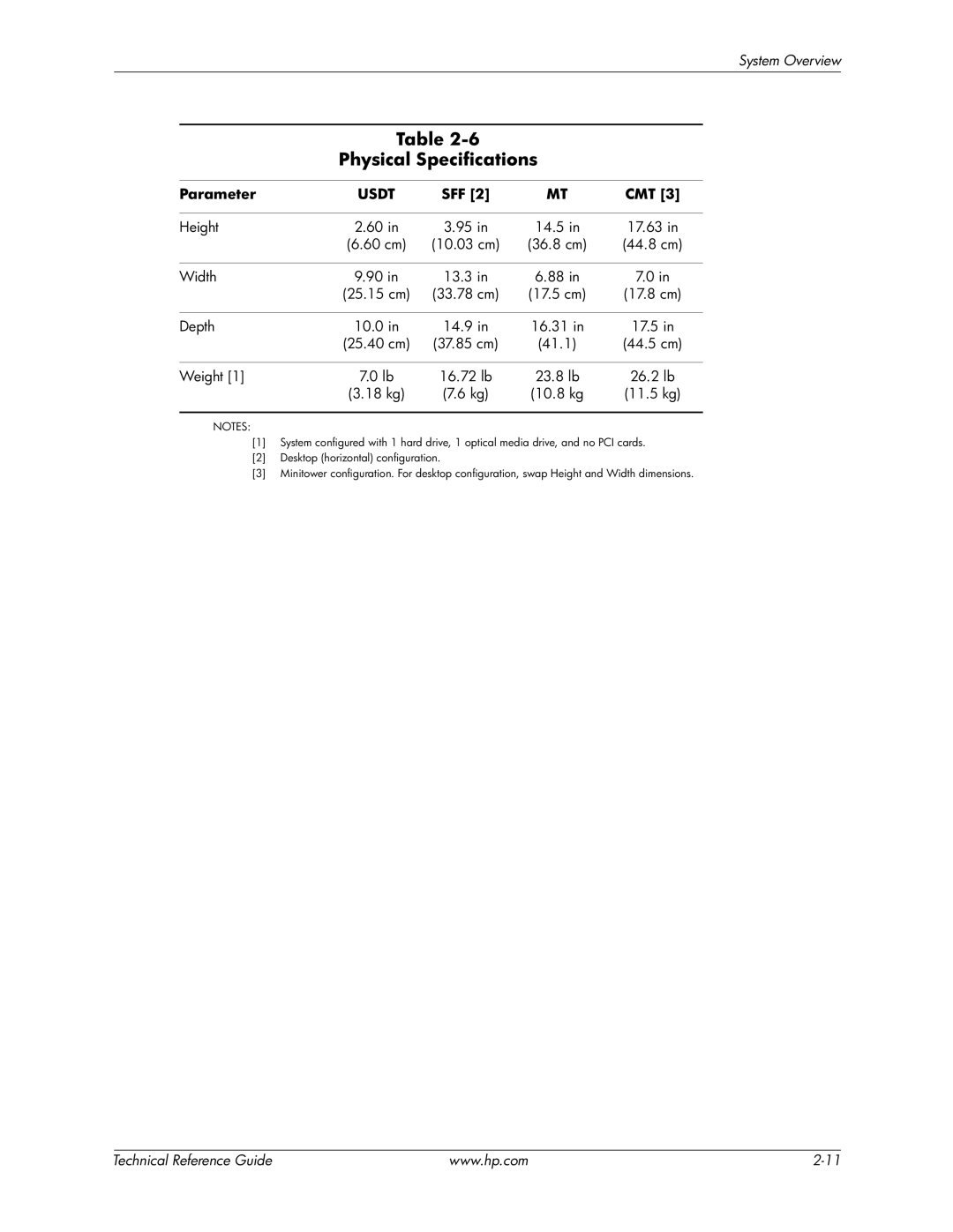 HP 8200 tower manual Physical Specifications, Parameter, Sff Cmt 