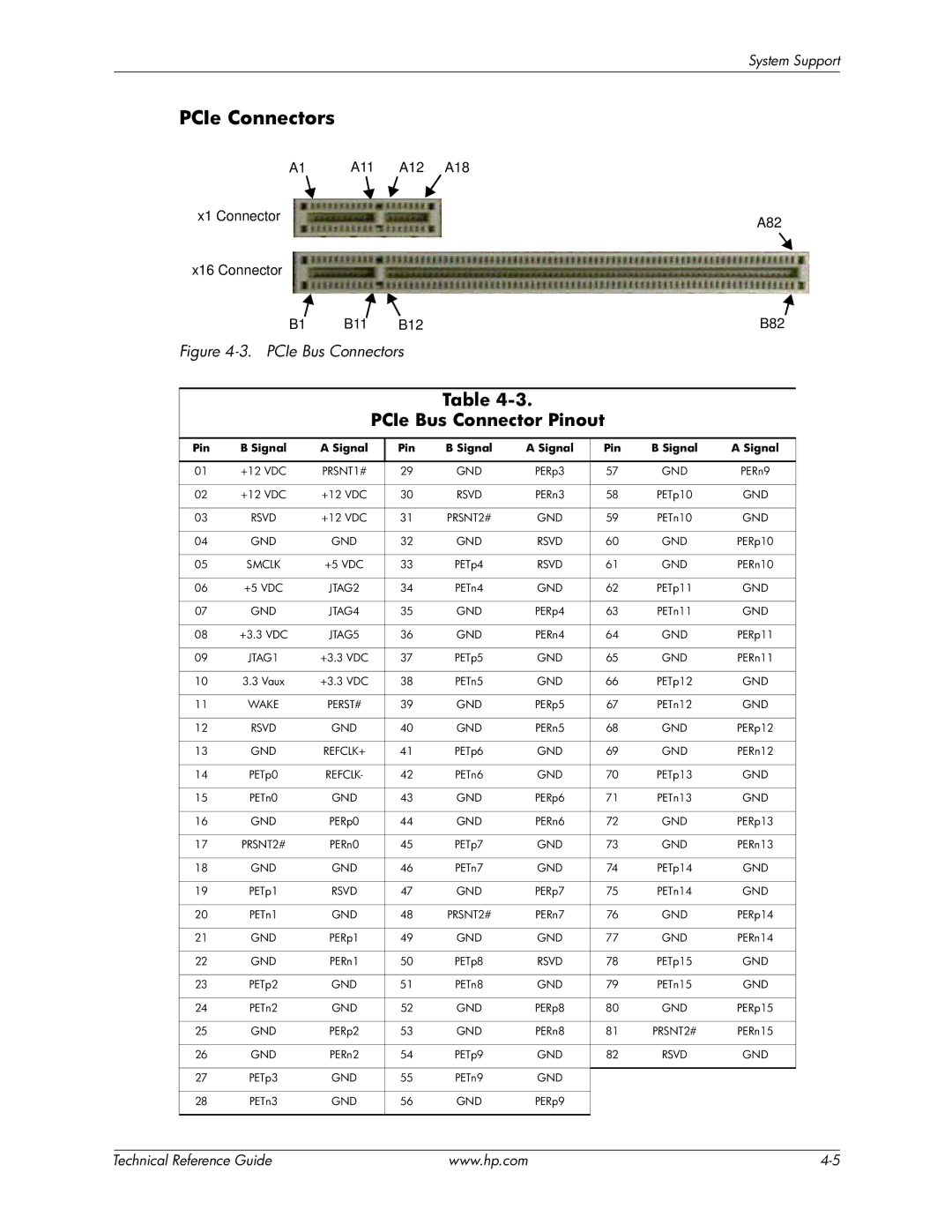 HP 8200 tower manual PCIe Connectors, PCIe Bus Connector Pinout 