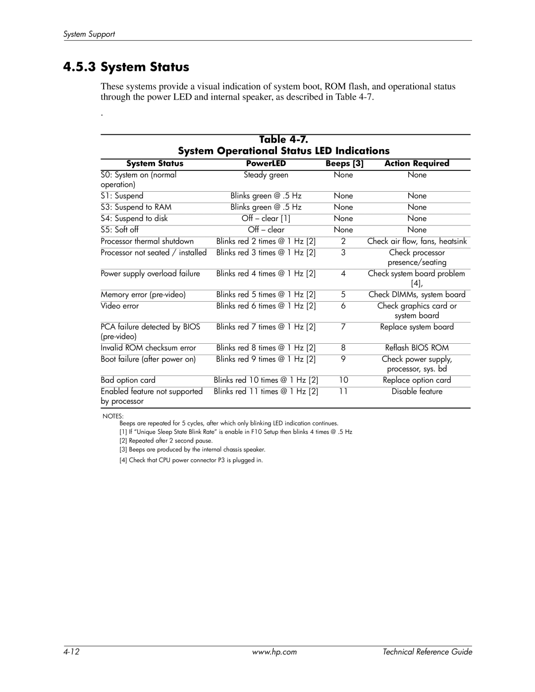 HP 8200 tower manual System Operational Status LED Indications, System Status PowerLED Beeps Action Required 