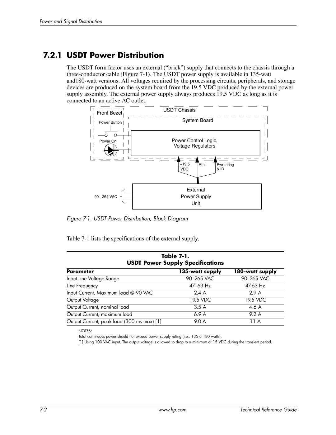 HP 8200 tower manual Usdt Power Distribution, Usdt Power Supply Specifications, Parameter Watt supply 