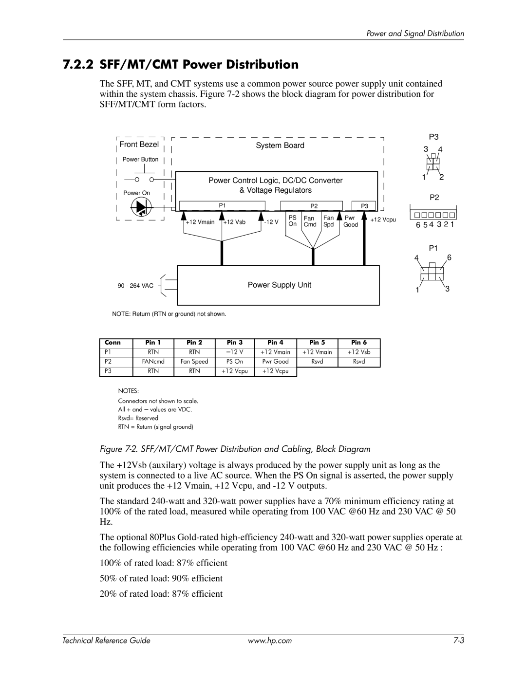 HP 8200 tower manual 2 SFF/MT/CMT Power Distribution, Power Supply Unit 4 3 2 