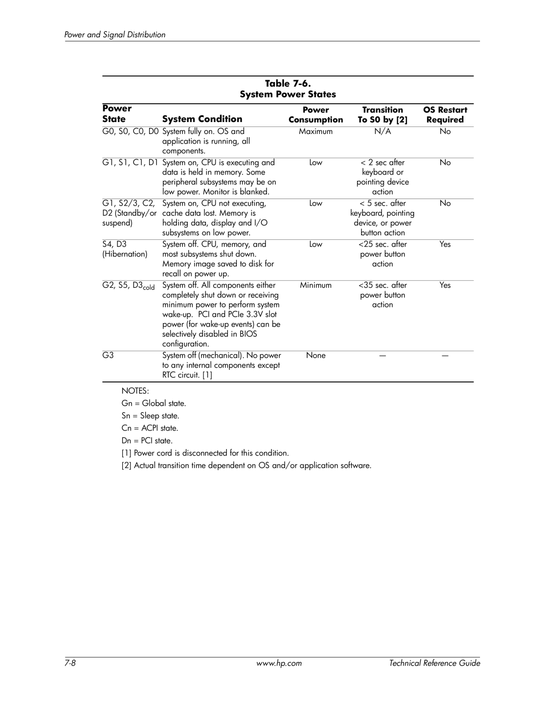 HP 8200 tower System Power States, State System Condition, Power Transition OS Restart, Consumption To S0 by Required 
