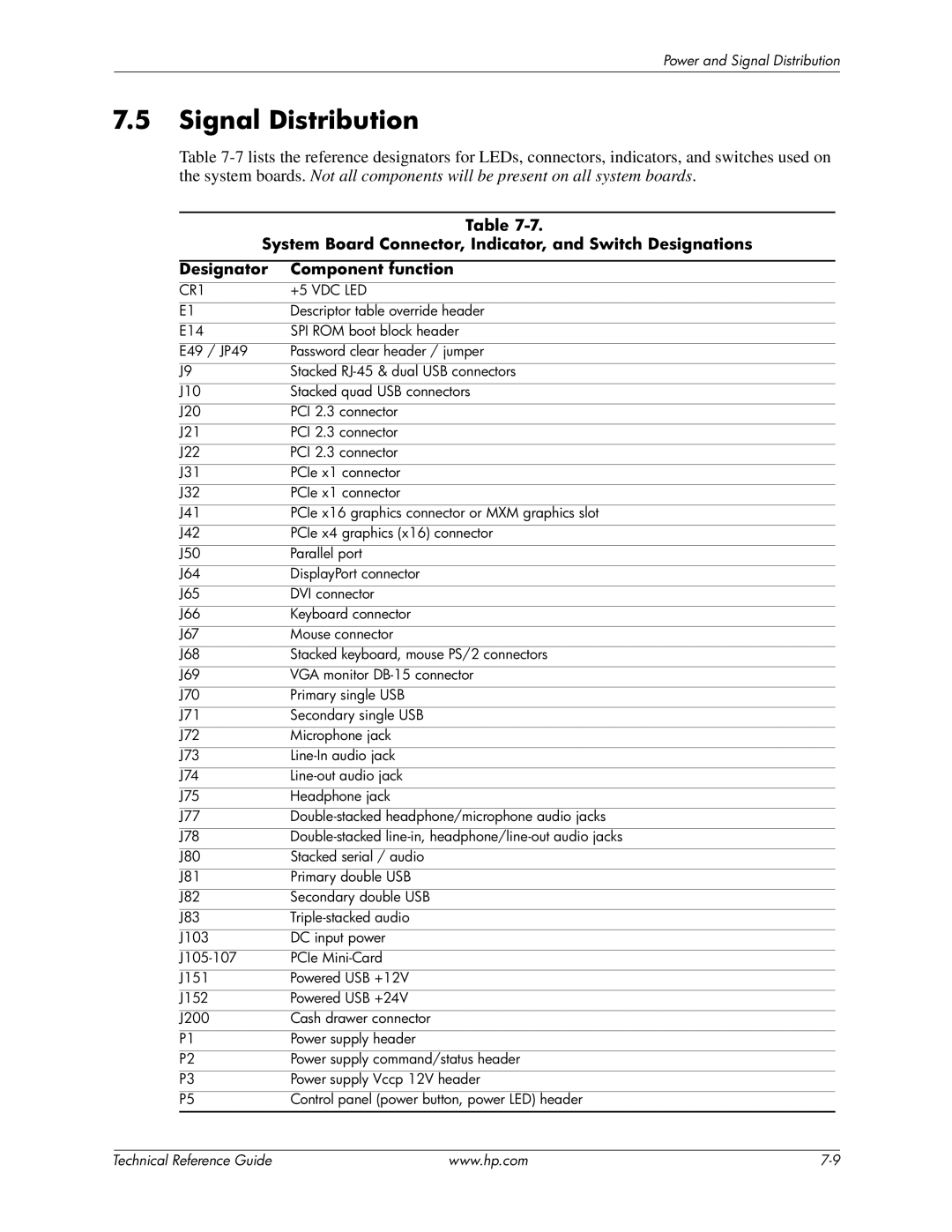 HP 8200 tower manual Signal Distribution, System Board Connector, Indicator, and Switch Designations 