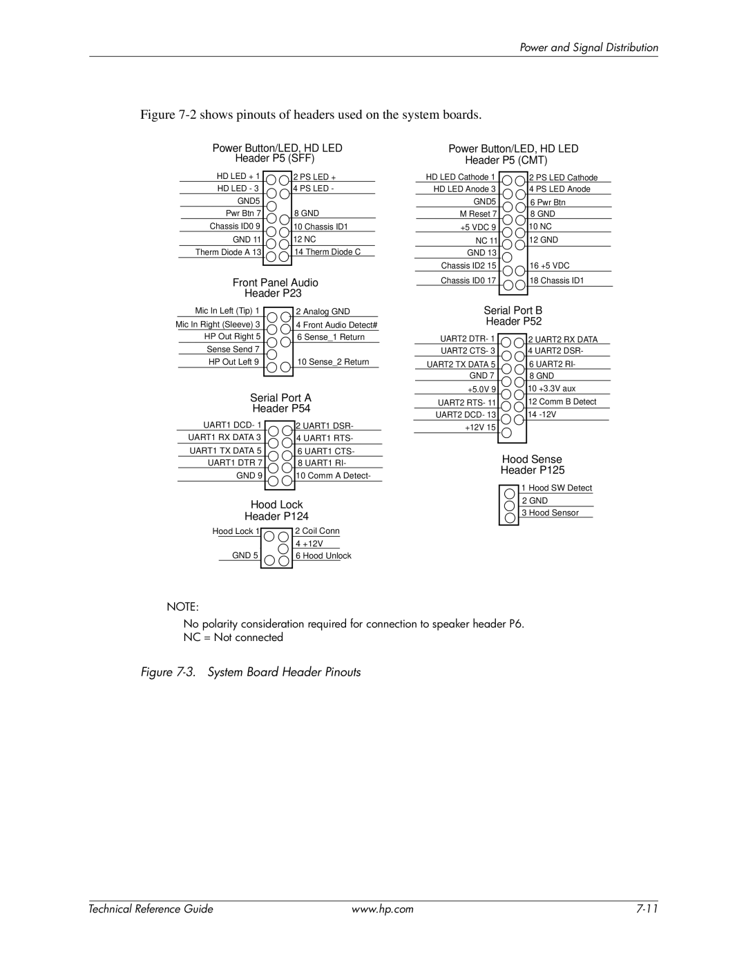 HP 8200 tower manual Shows pinouts of headers used on the system boards 