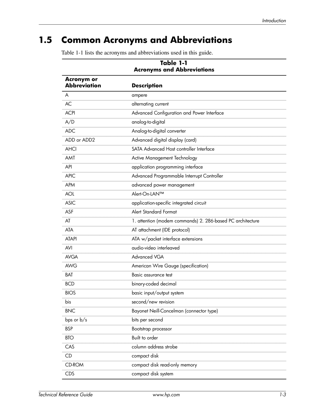 HP 8200 tower manual Common Acronyms and Abbreviations, Acronym or Abbreviation Description 