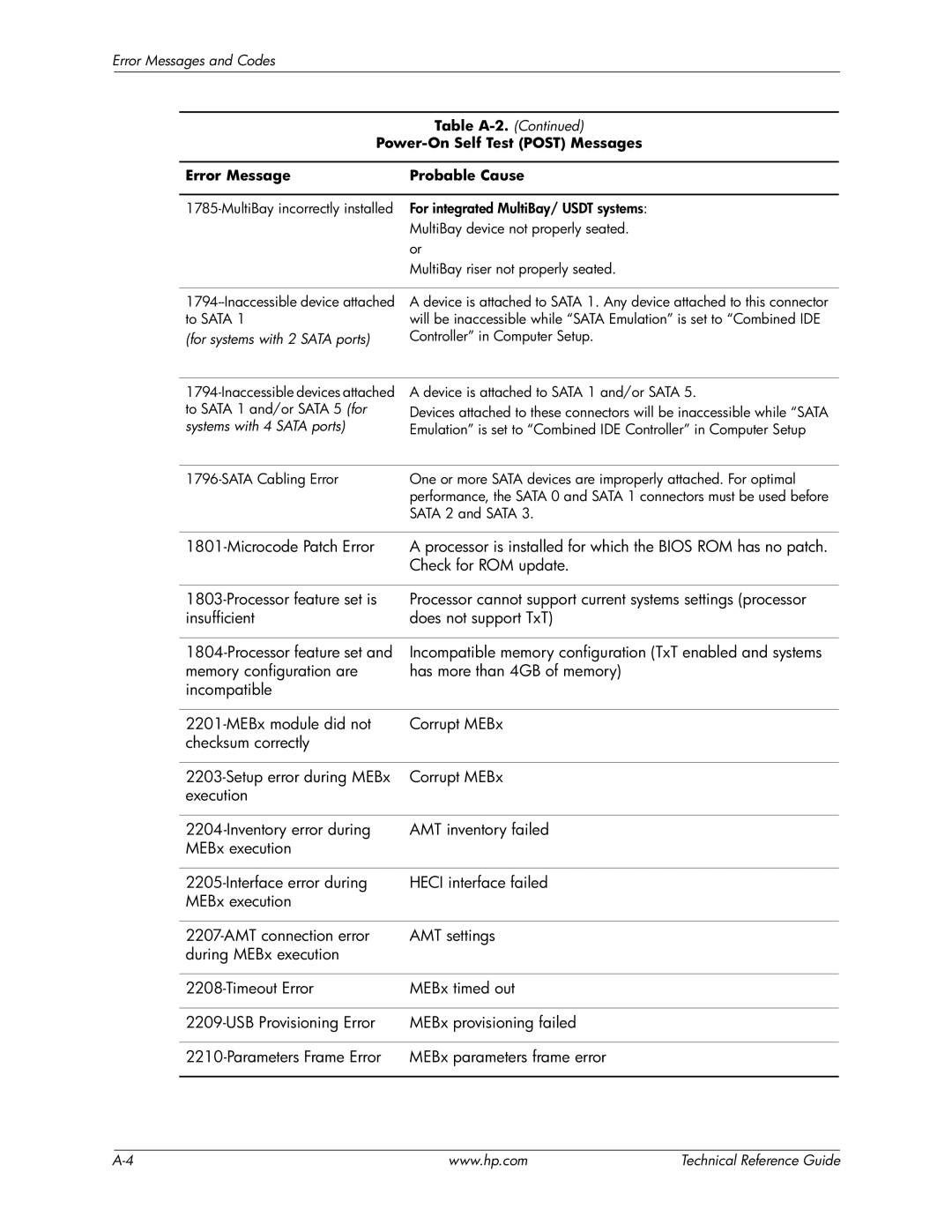 HP 8200 tower manual For systems with 2 Sata ports 