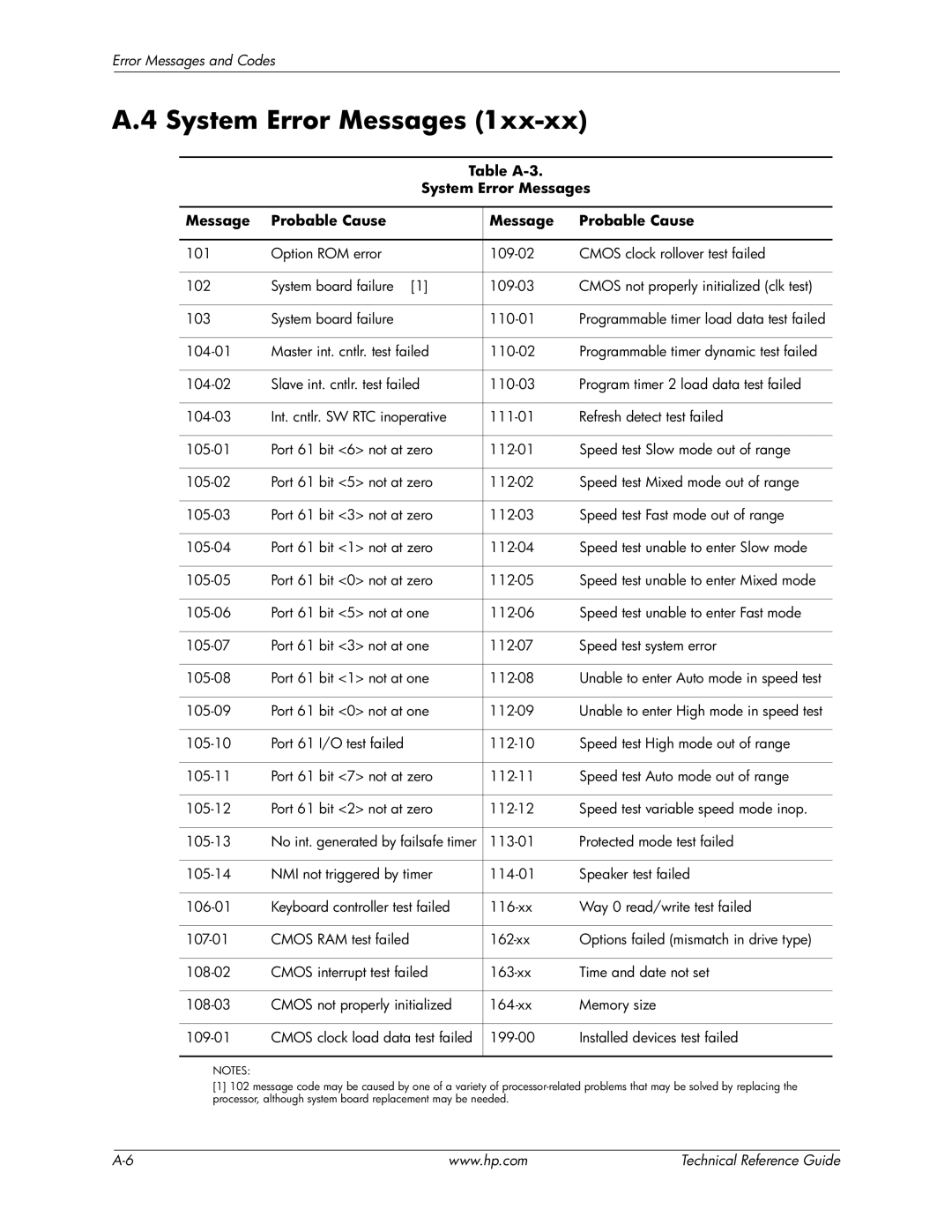 HP 8200 tower manual Table A-3 System Error Messages Probable Cause 