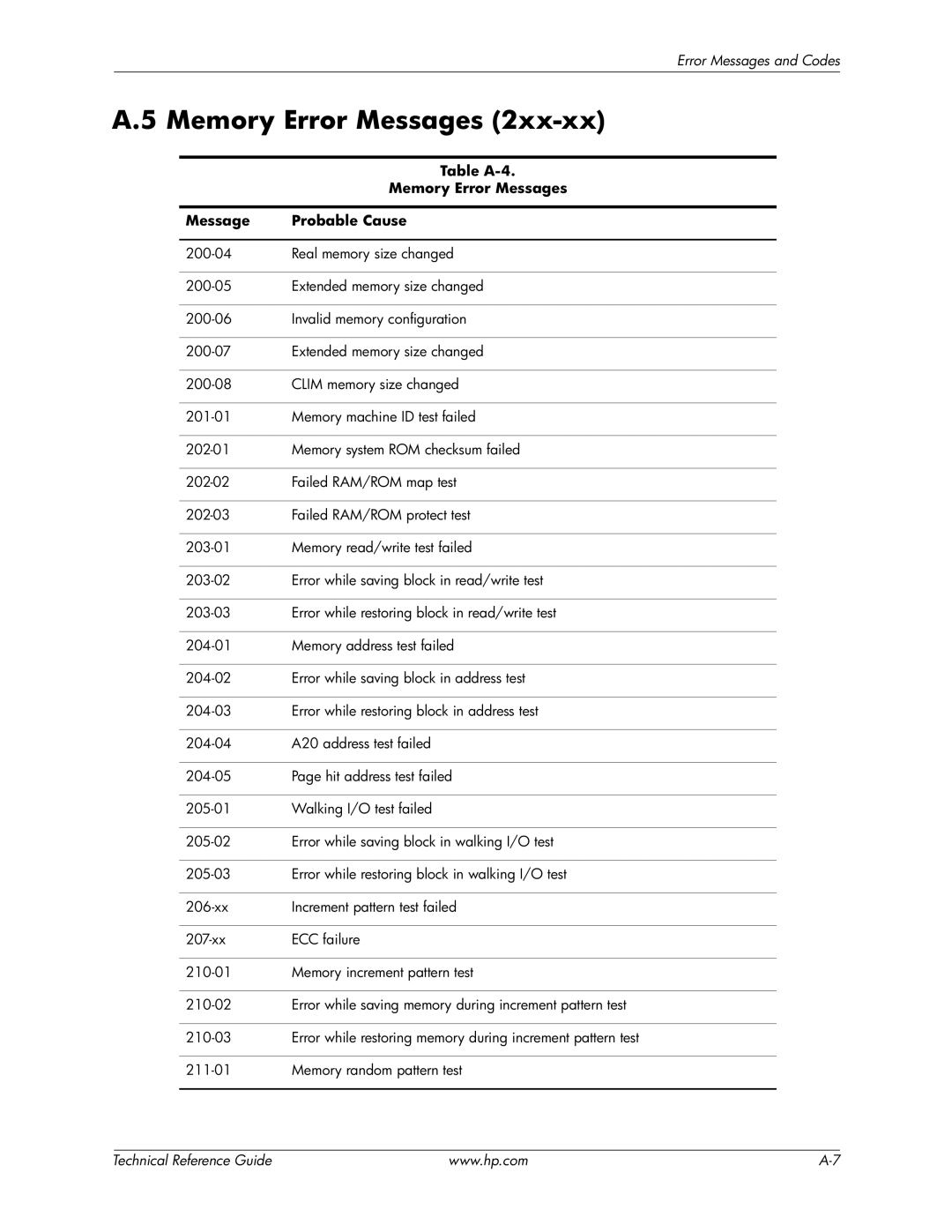 HP 8200 tower manual Memory Error Messages, Table A-4, Message Probable Cause 