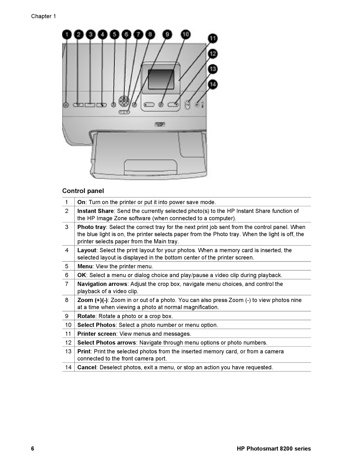 HP 8200 manual Control panel 