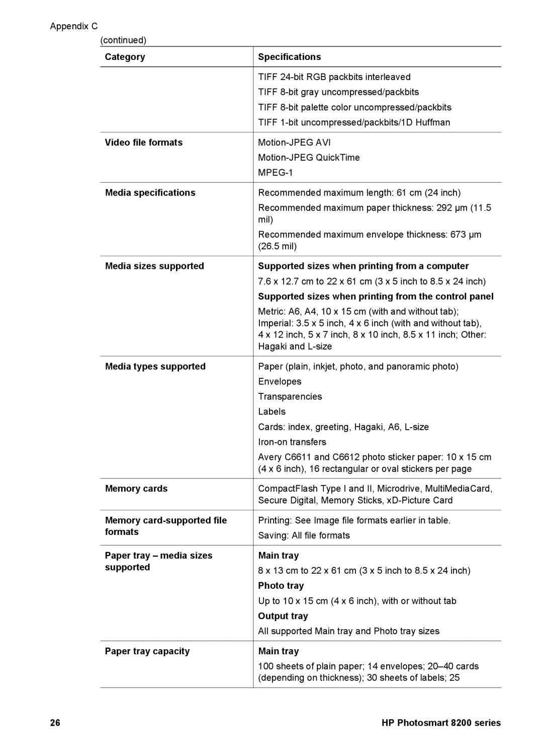 HP 8200 manual Supported sizes when printing from a computer 