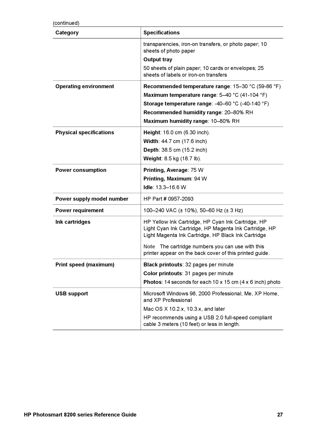 HP 8200 manual Category Specifications 