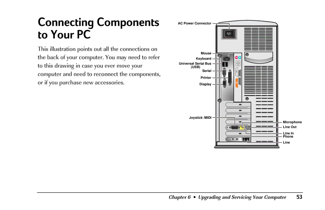 HP 8290 (US/CAN) manual Connecting Components to Your PC 