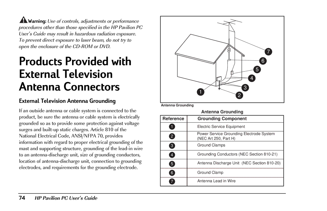 HP 8290 (US/CAN) manual External Television Antenna Grounding, Antenna Grounding Reference 