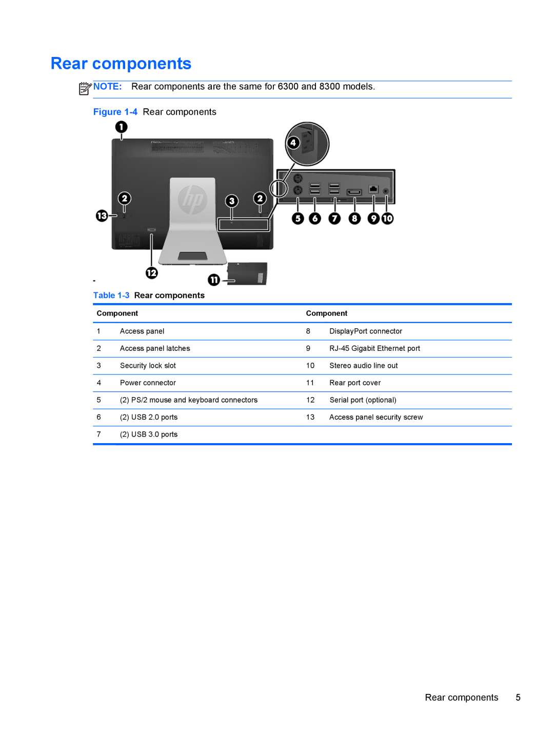 HP 8300 D0K72US#ABA, 8300 C5J37AWABA manual 3Rear components 