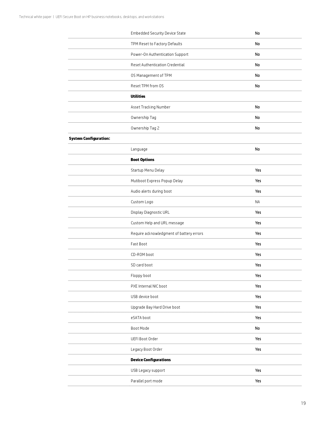 HP 8300 manual Utilities, System Configuration, Device Configurations 