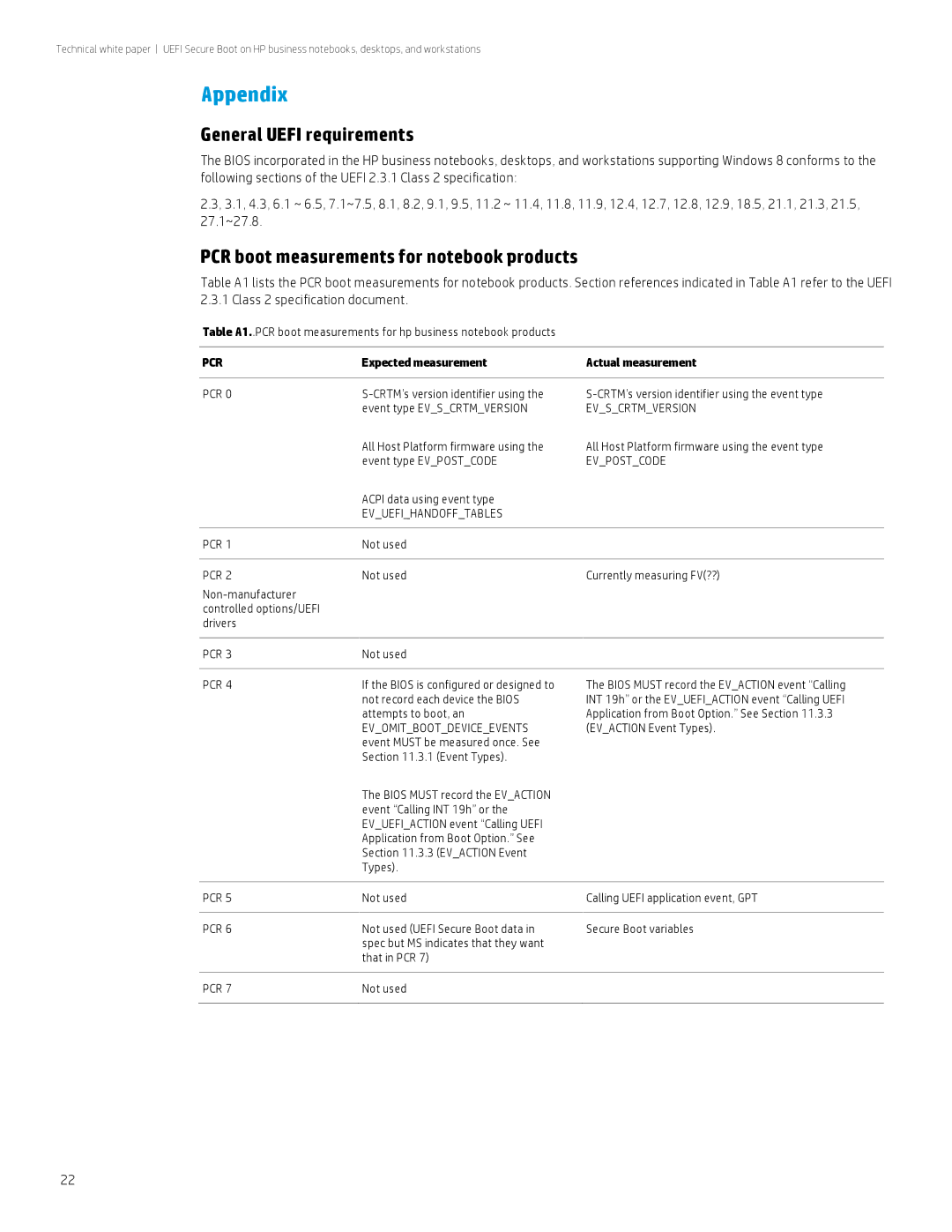 HP 8300 manual Appendix, General Uefi requirements, PCR boot measurements for notebook products, Pcr 