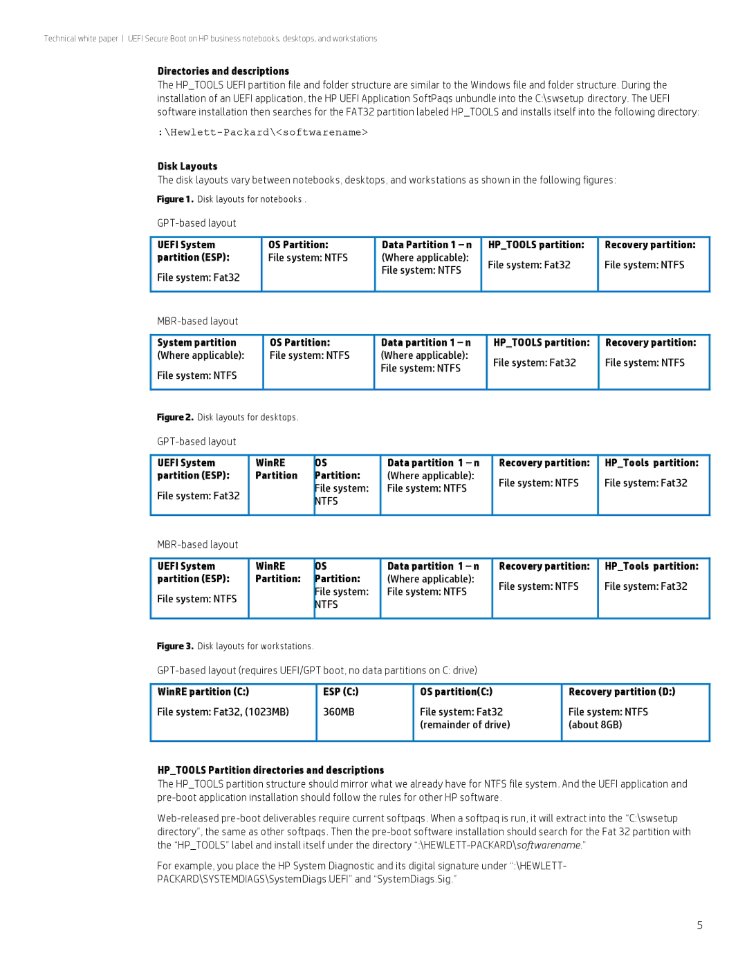 HP 8300 Directories and descriptions, Disk Layouts, System partition OS Partition Data partition 1 n, Uefi System WinRE 