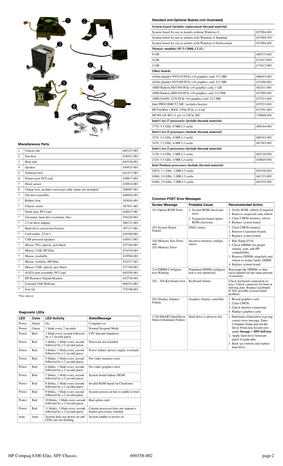 HP 8300 manual Miscellaneous Parts, Diagnostic LEDs, Color LED Activity State/Message 