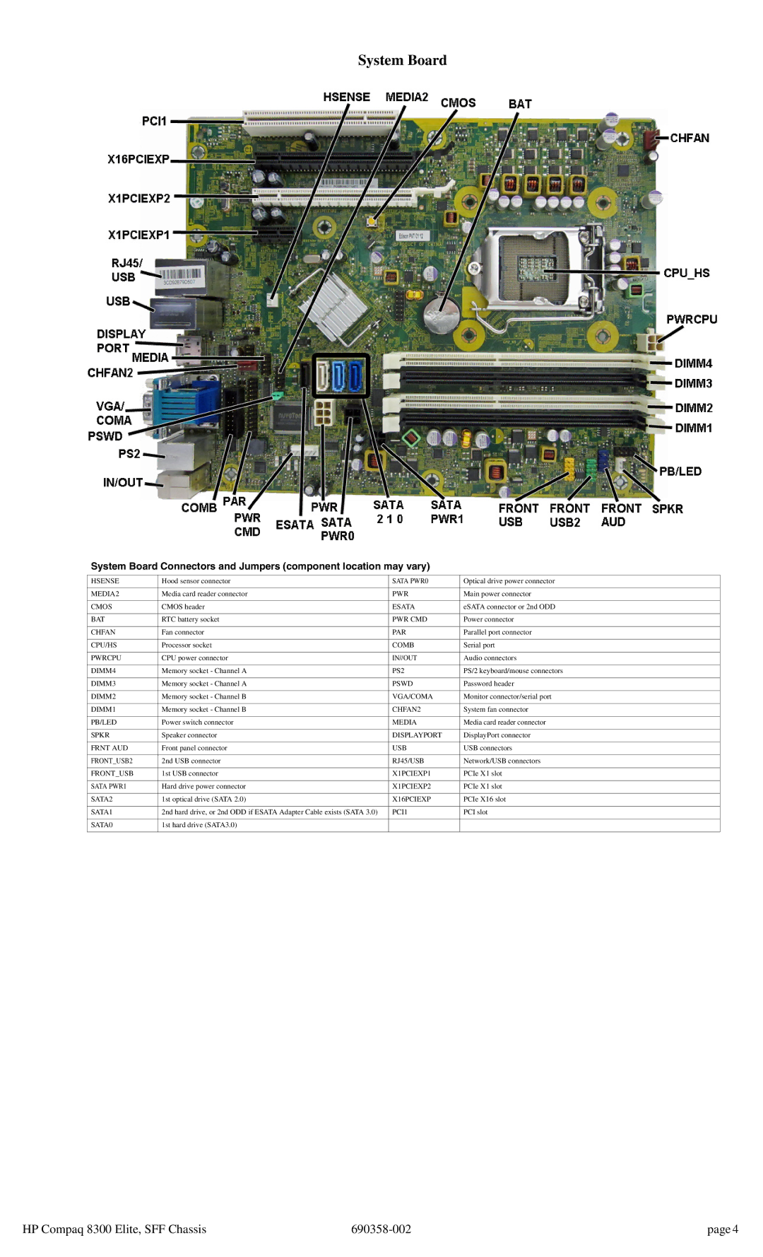 HP 8300 manual System Board 