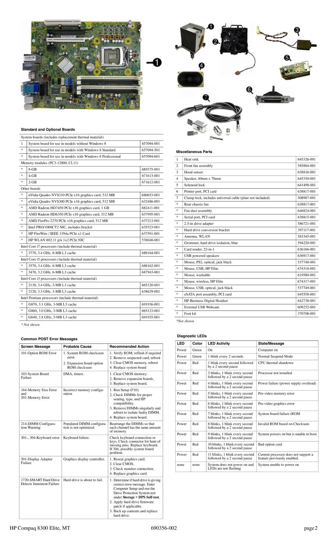 HP 8300 manual Standard and Optional Boards, Miscellaneous Parts, Diagnostic LEDs, Color LED Activity State/Message 