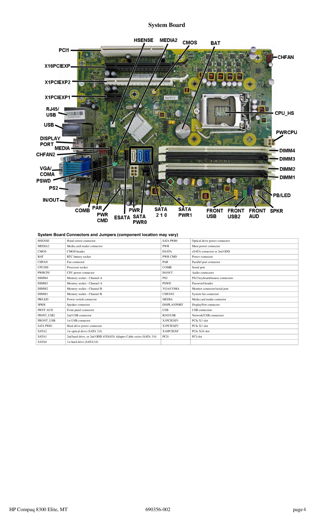 HP 8300 manual System Board 