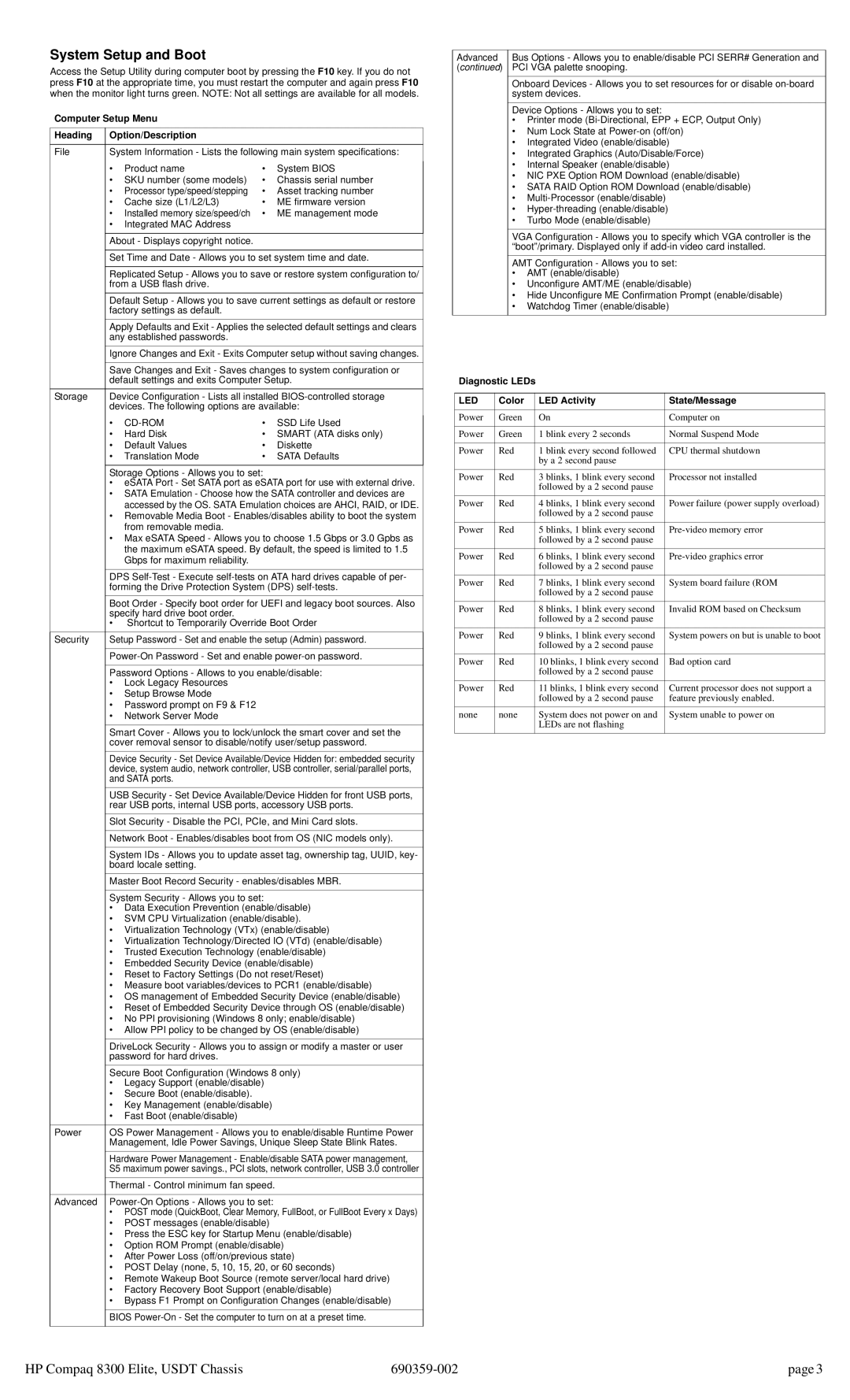 HP 8300 manual Computer Setup Menu Heading Option/Description, Diagnostic LEDs, Color LED Activity State/Message 