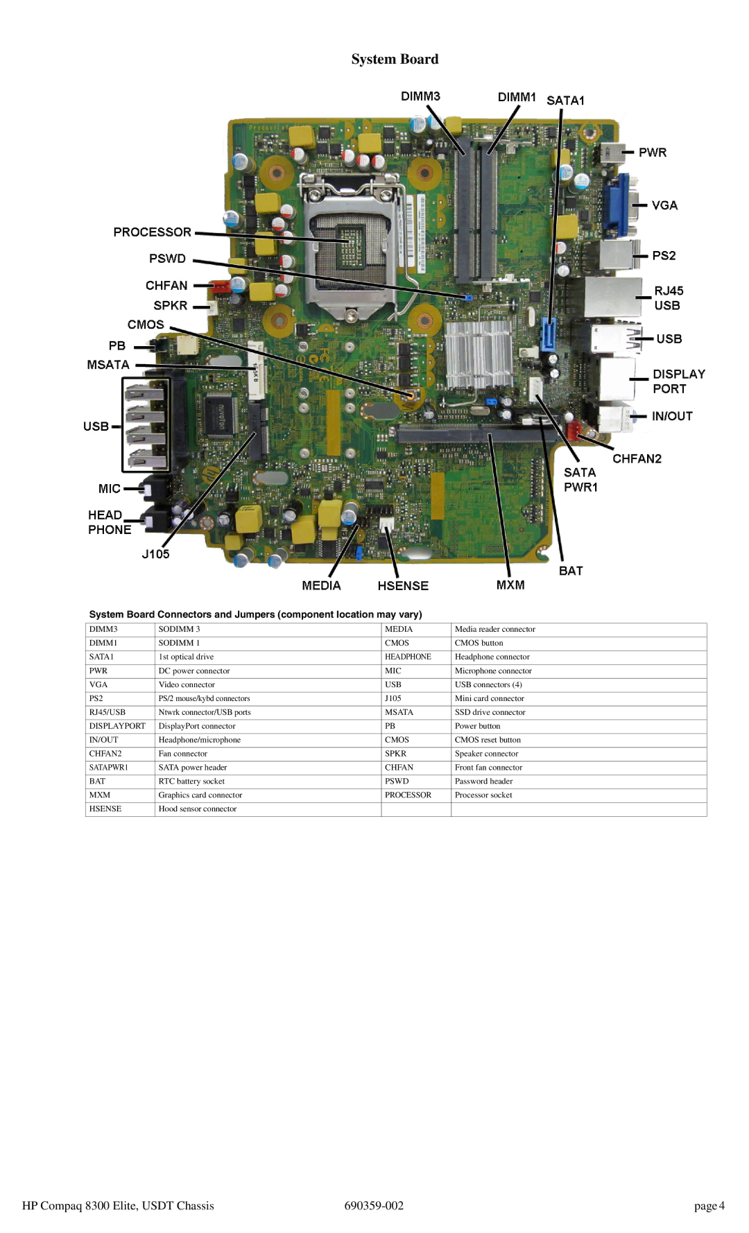 HP 8300 manual System Board 