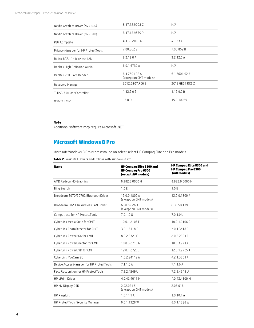 HP manual Microsoft Windows 8 Pro, HP Compaq Elite 8300 HP Compaq Pro AiO models 