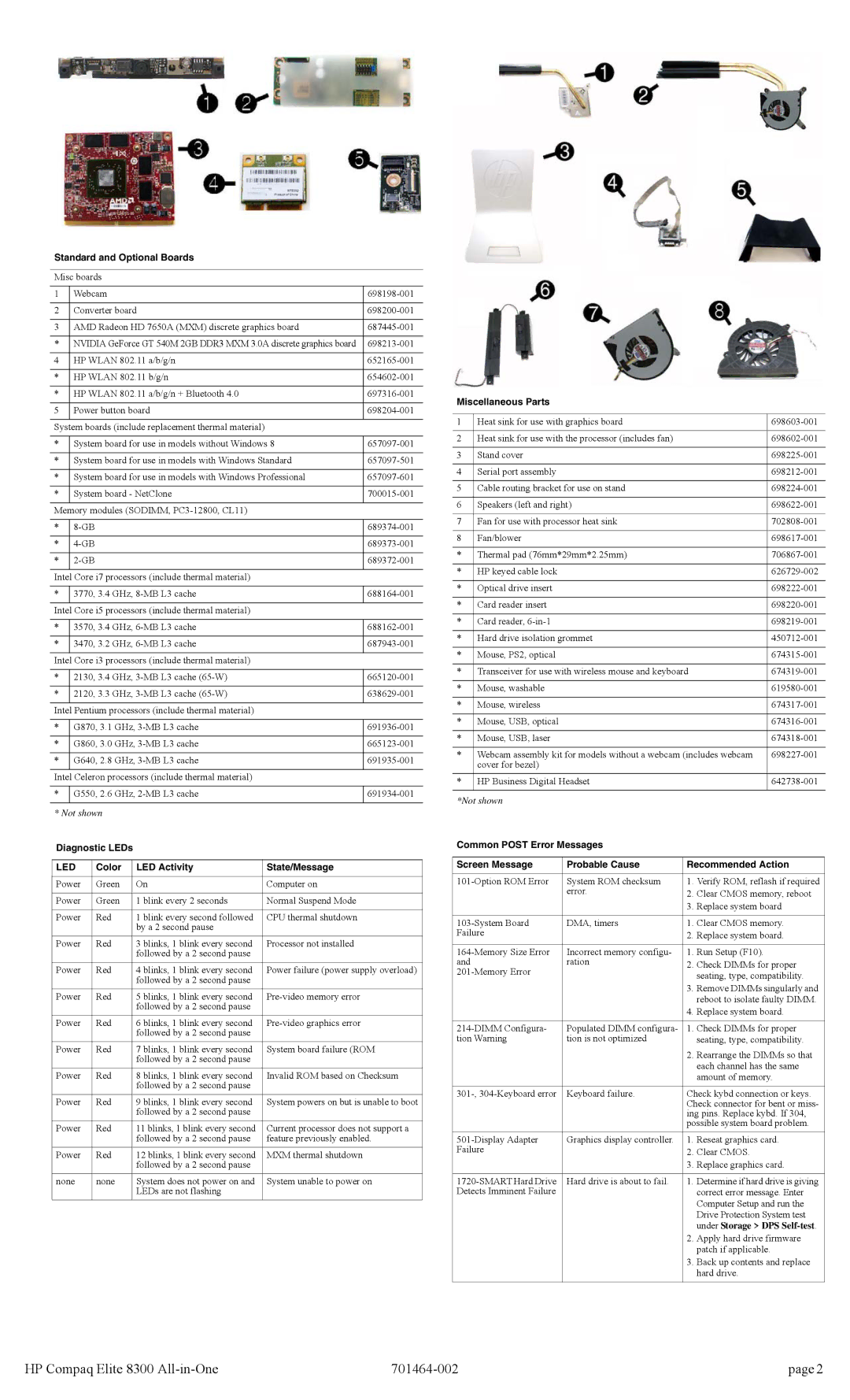 HP 8300 manual Standard and Optional Boards, Diagnostic LEDs, Color LED Activity State/Message, Miscellaneous Parts 