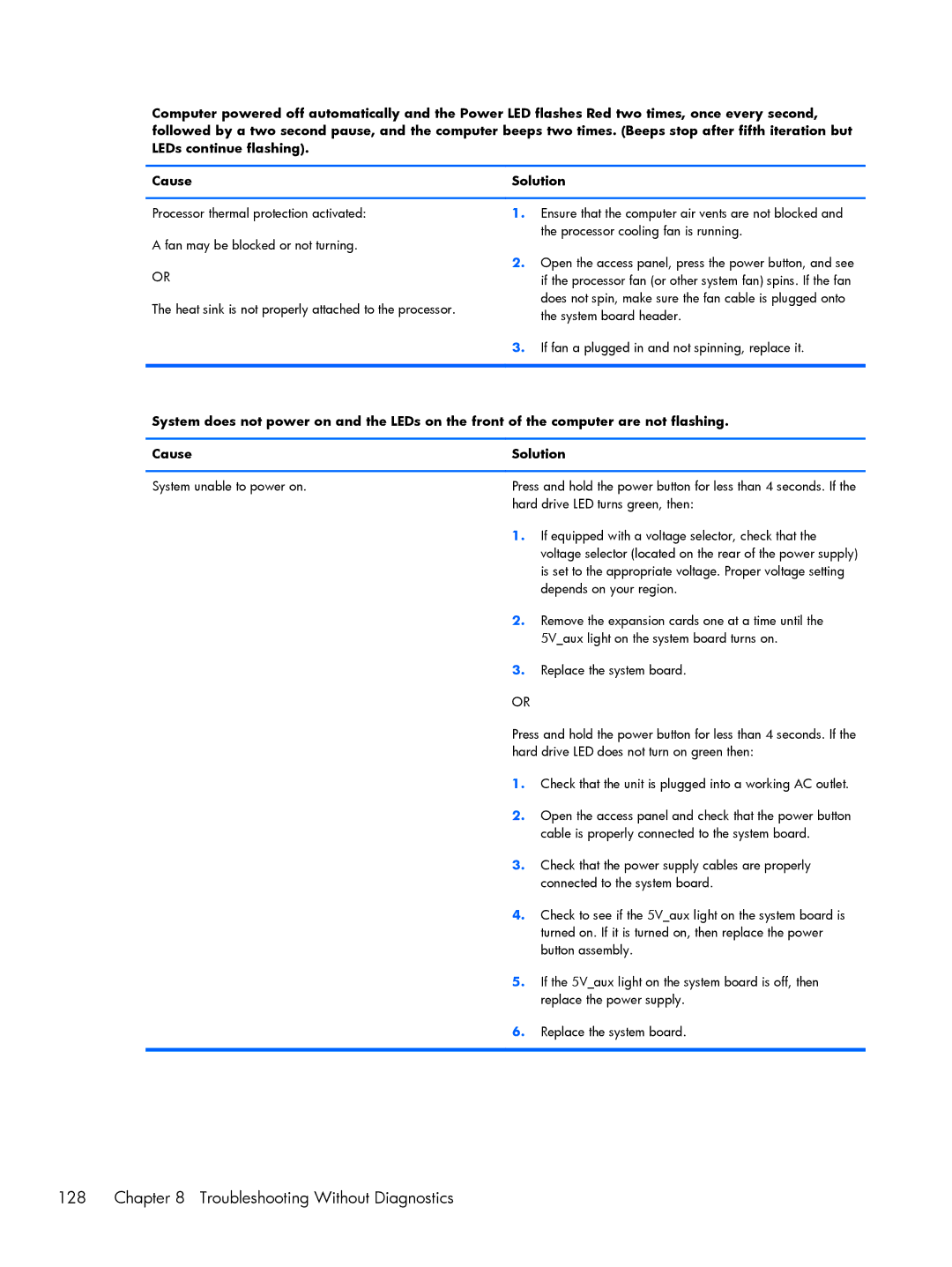 HP 8300 manual Troubleshooting Without Diagnostics 