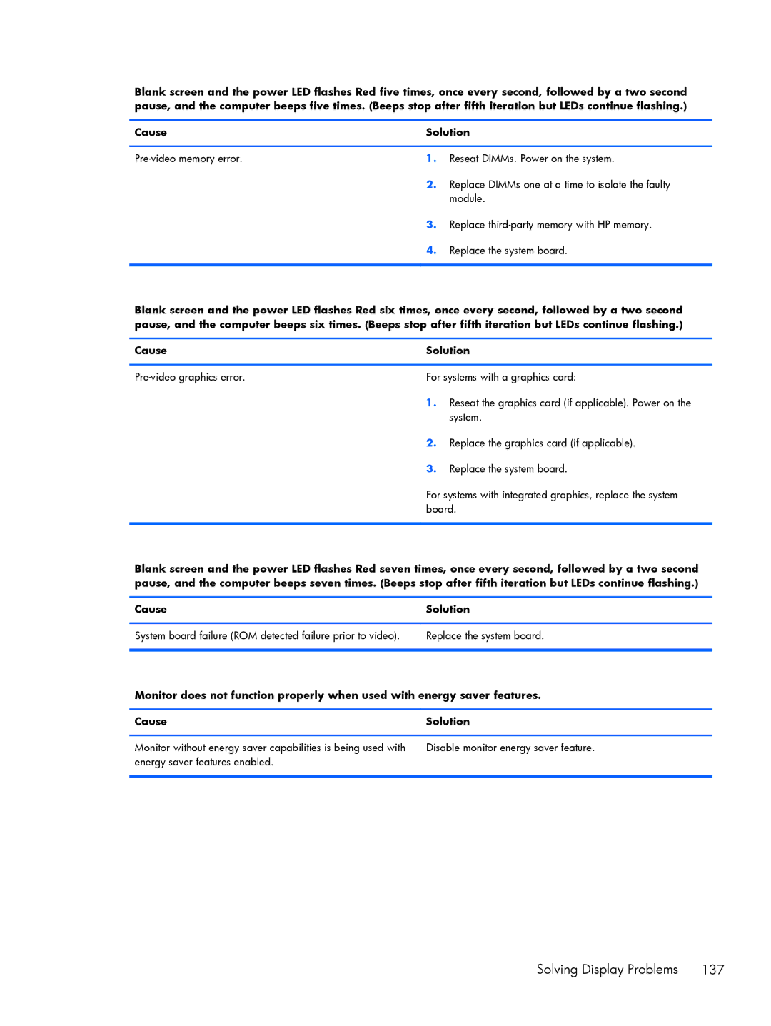 HP 8300 manual Solving Display Problems 