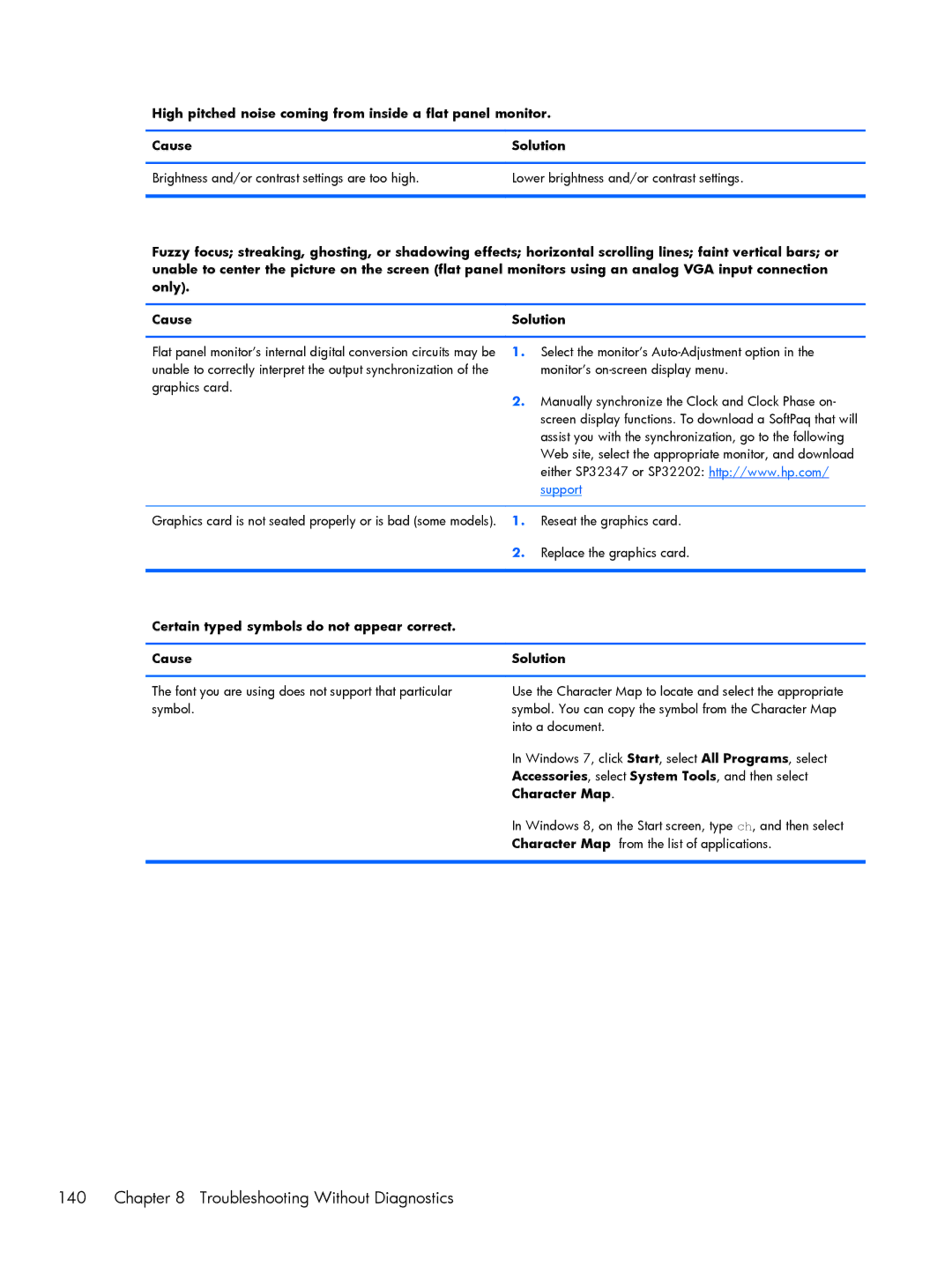 HP 8300 manual Troubleshooting Without Diagnostics, Certain typed symbols do not appear correct Cause Solution 