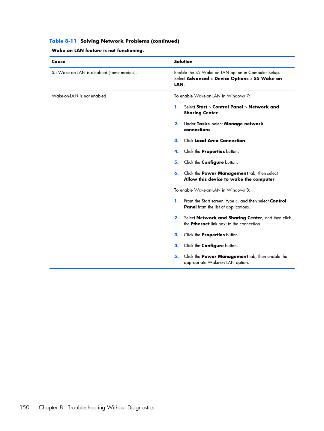 HP 8300 manual Troubleshooting Without Diagnostics 