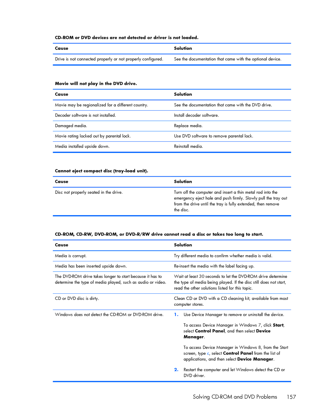 HP 8300 manual Movie will not play in the DVD drive Cause Solution, Cannot eject compact disc tray-load unit Cause Solution 