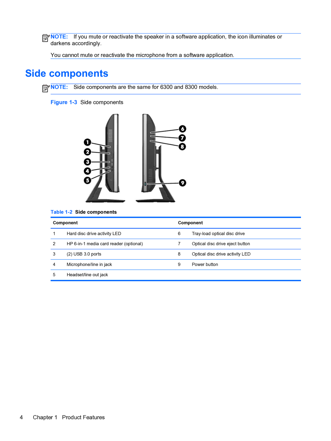 HP 8300E B8U11UT#ABA manual 2Side components 