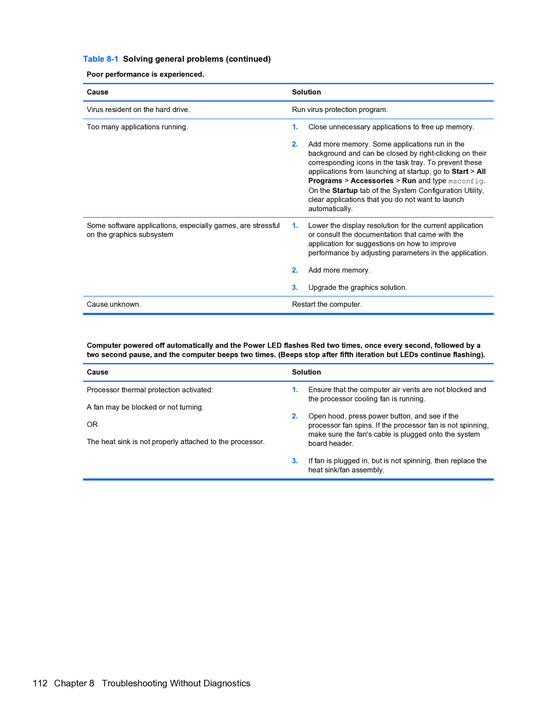 HP 8300E B8U11UT#ABA manual Cause Solution 