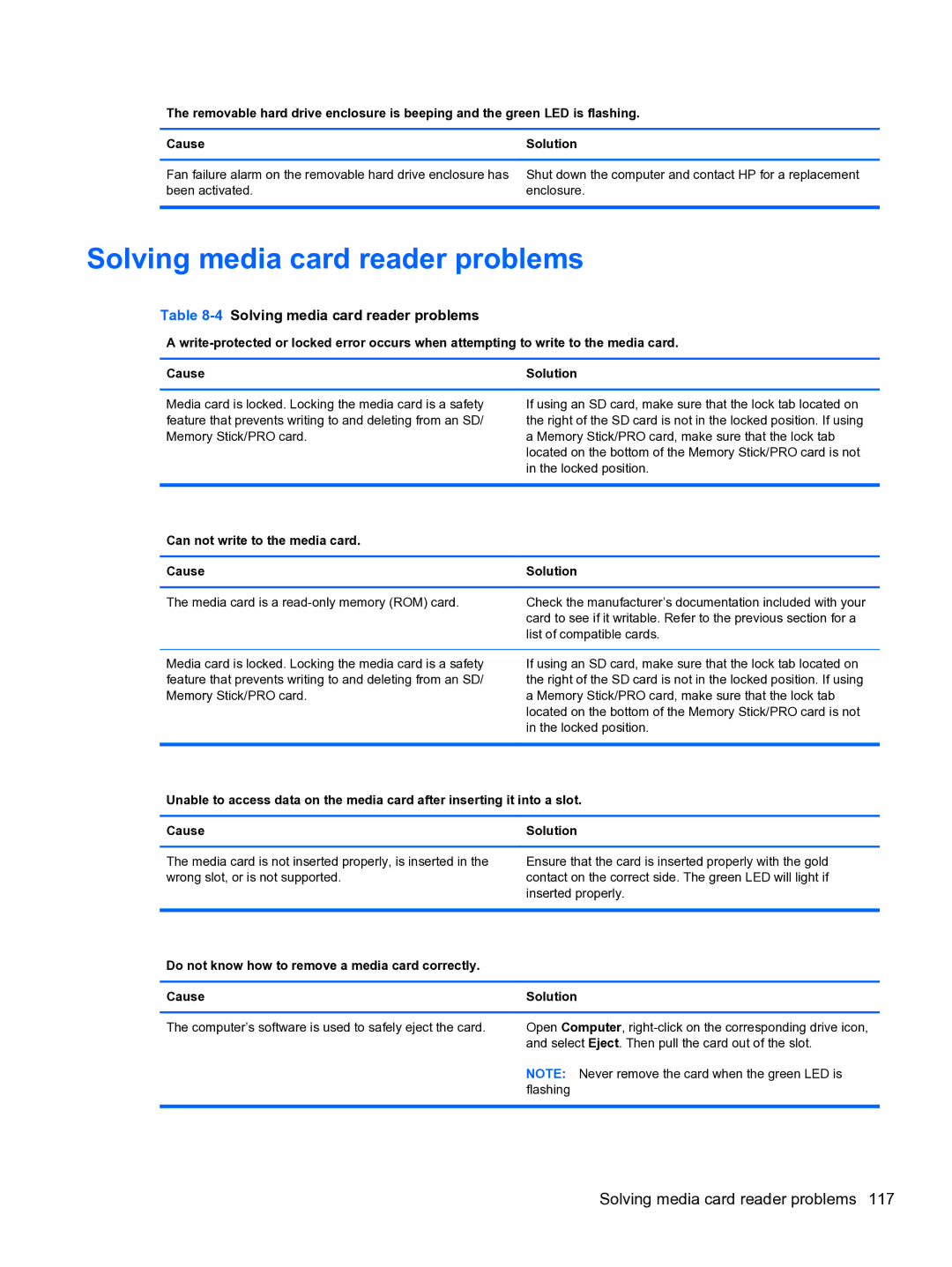 HP 8300E B8U11UT#ABA manual 4Solving media card reader problems, Can not write to the media card Cause 