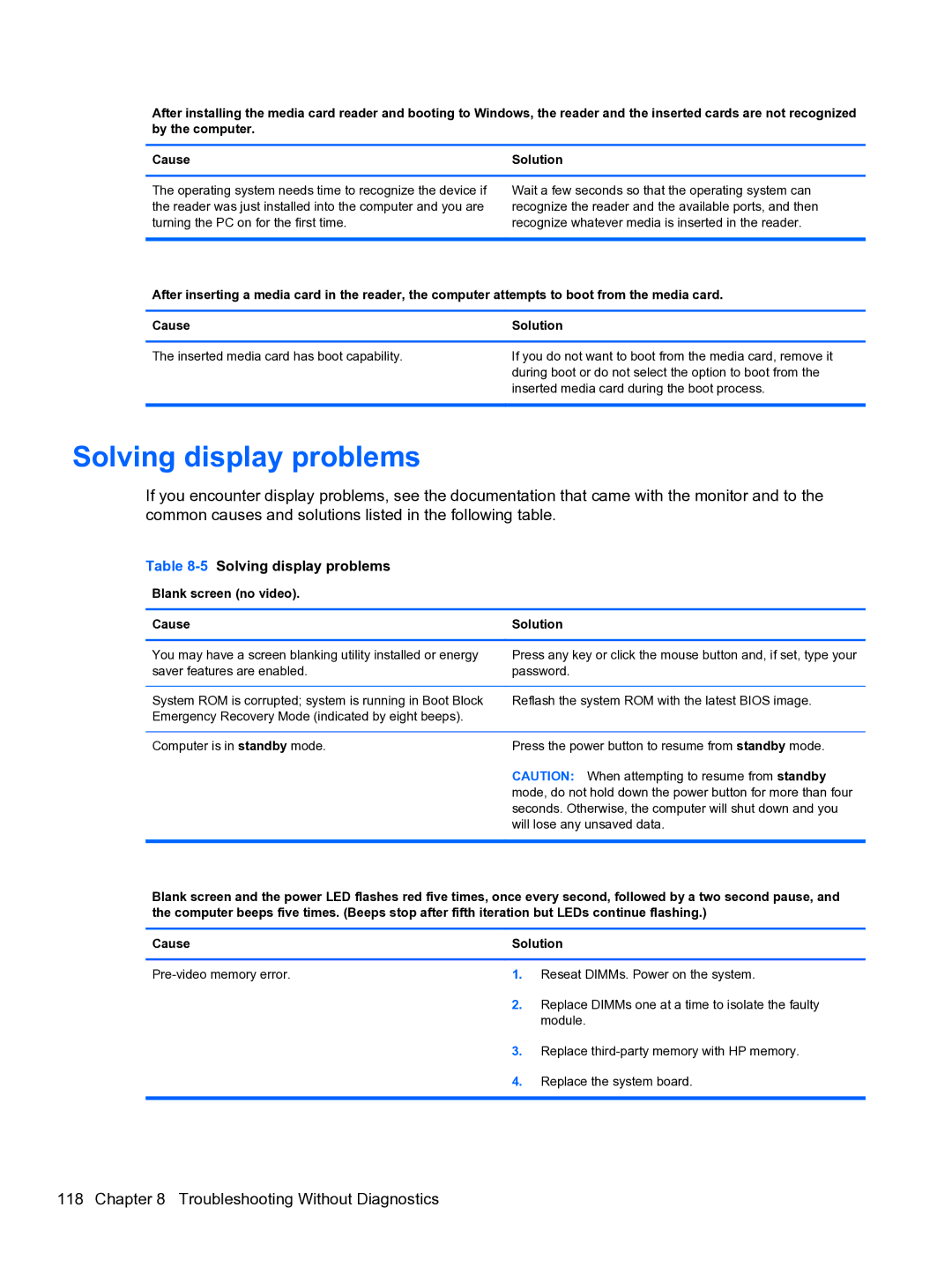 HP 8300E B8U11UT#ABA manual 5Solving display problems, Blank screen no video Cause Solution 