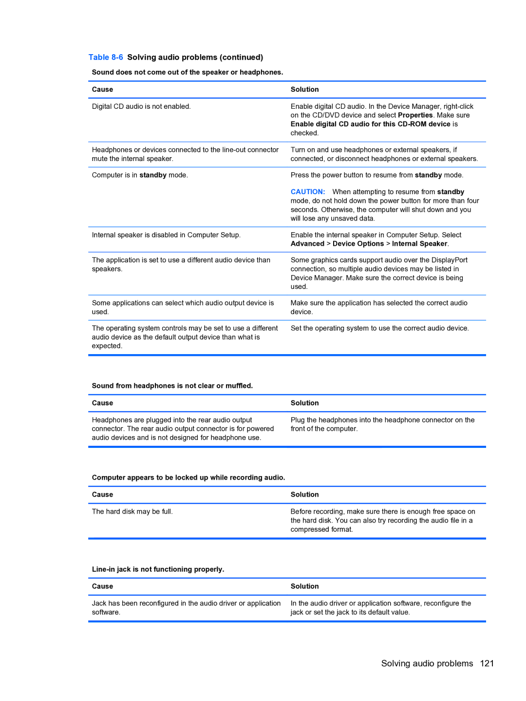 HP 8300E B8U11UT#ABA manual Solving audio problems, Enable digital CD audio for this CD-ROM device is 