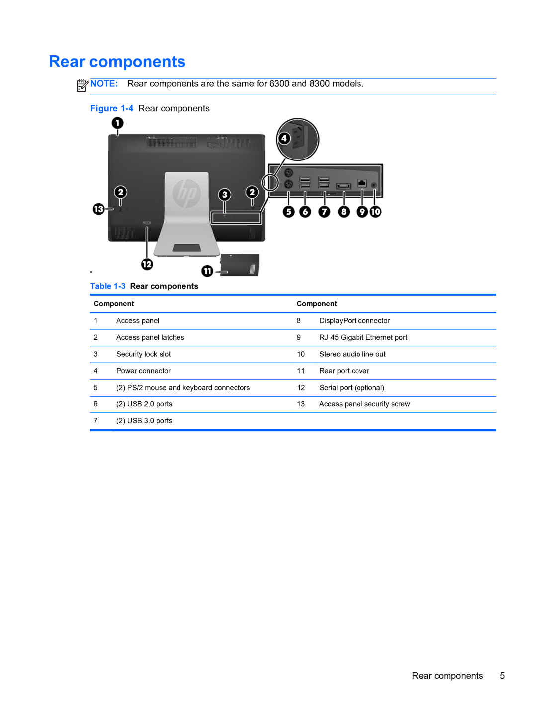 HP 8300E B8U11UT#ABA manual 3Rear components 