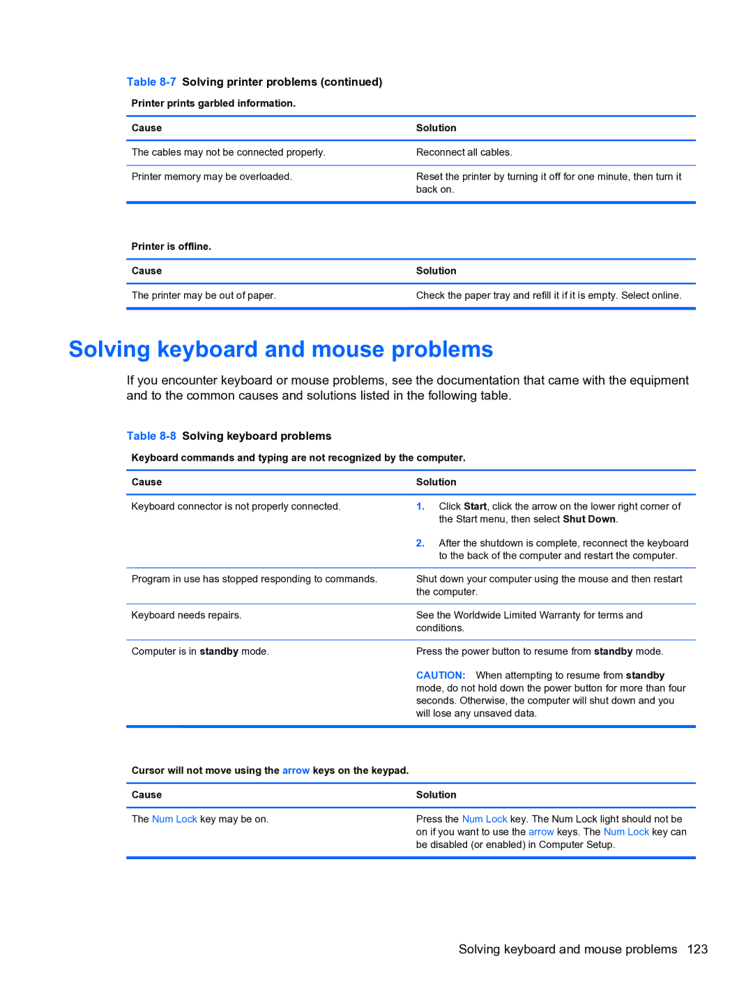 HP 8300E B8U11UT#ABA Solving keyboard and mouse problems, 8Solving keyboard problems, Printer is offline Cause Solution 
