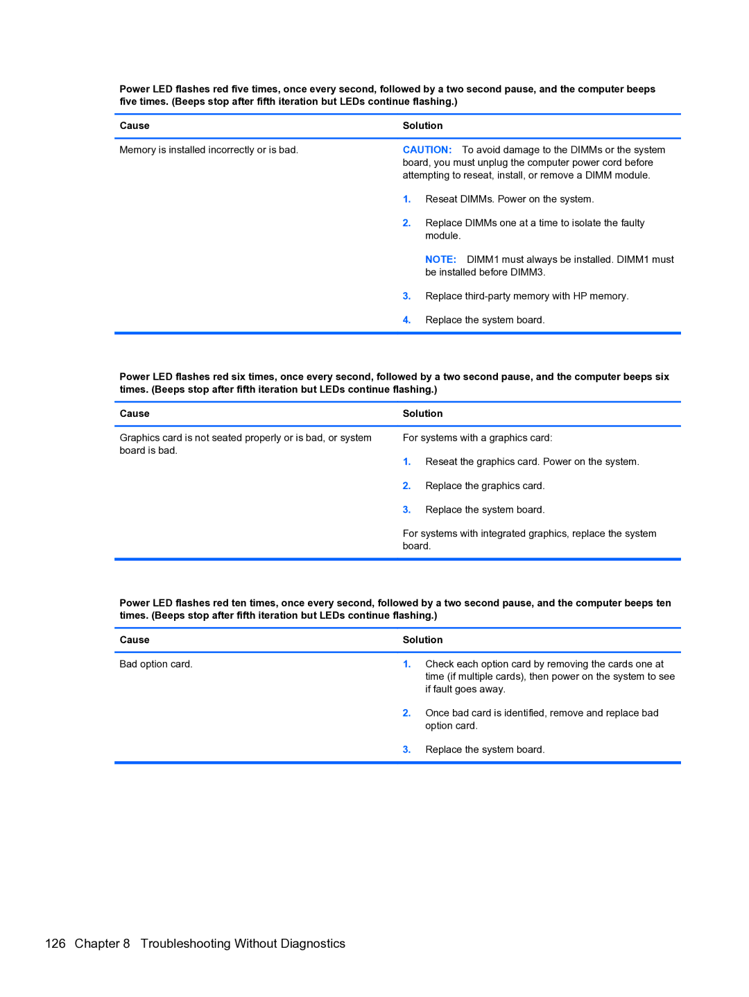 HP 8300E B8U11UT#ABA manual Troubleshooting Without Diagnostics 