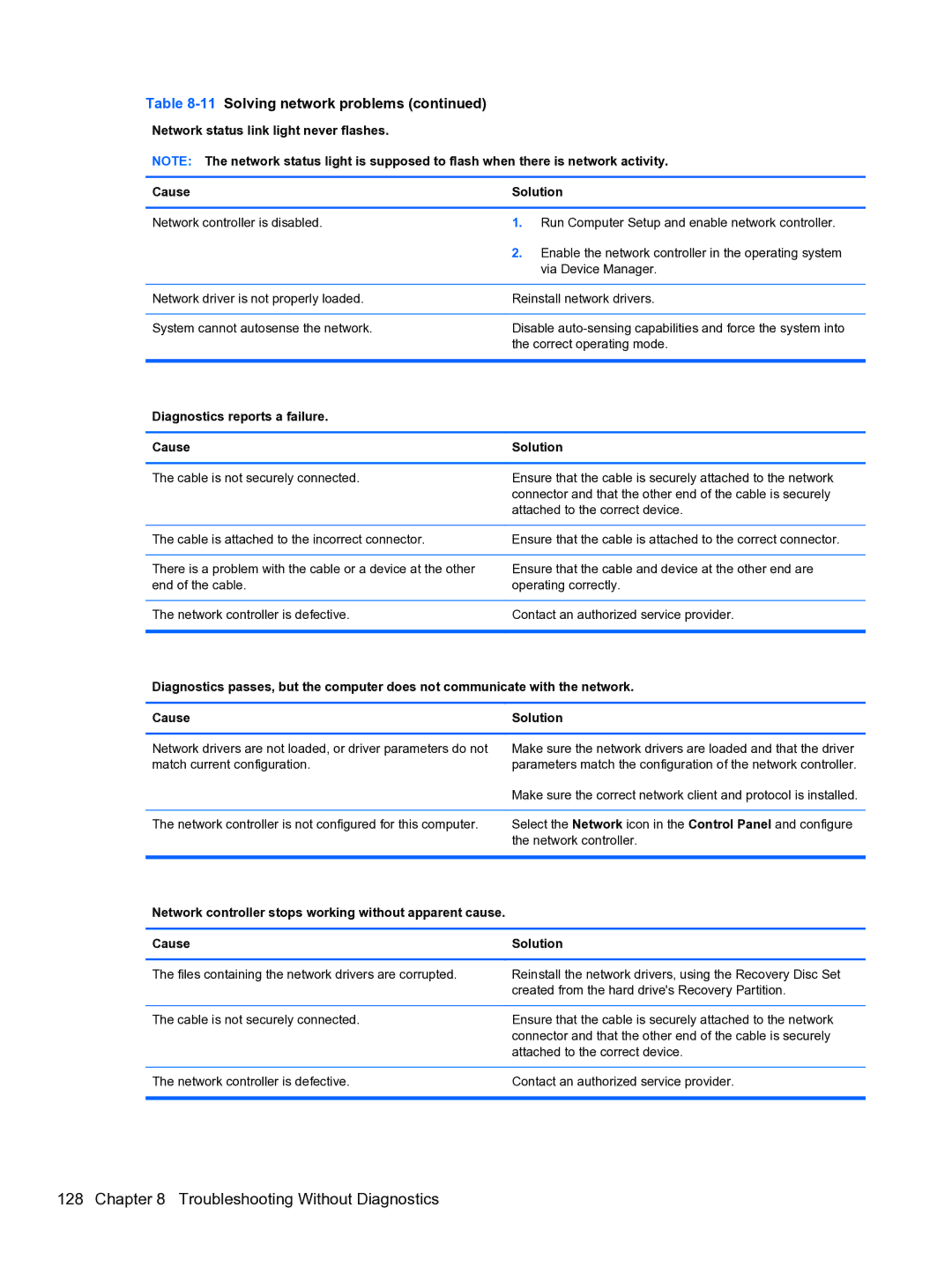 HP 8300E B8U11UT#ABA manual Diagnostics reports a failure Cause Solution 