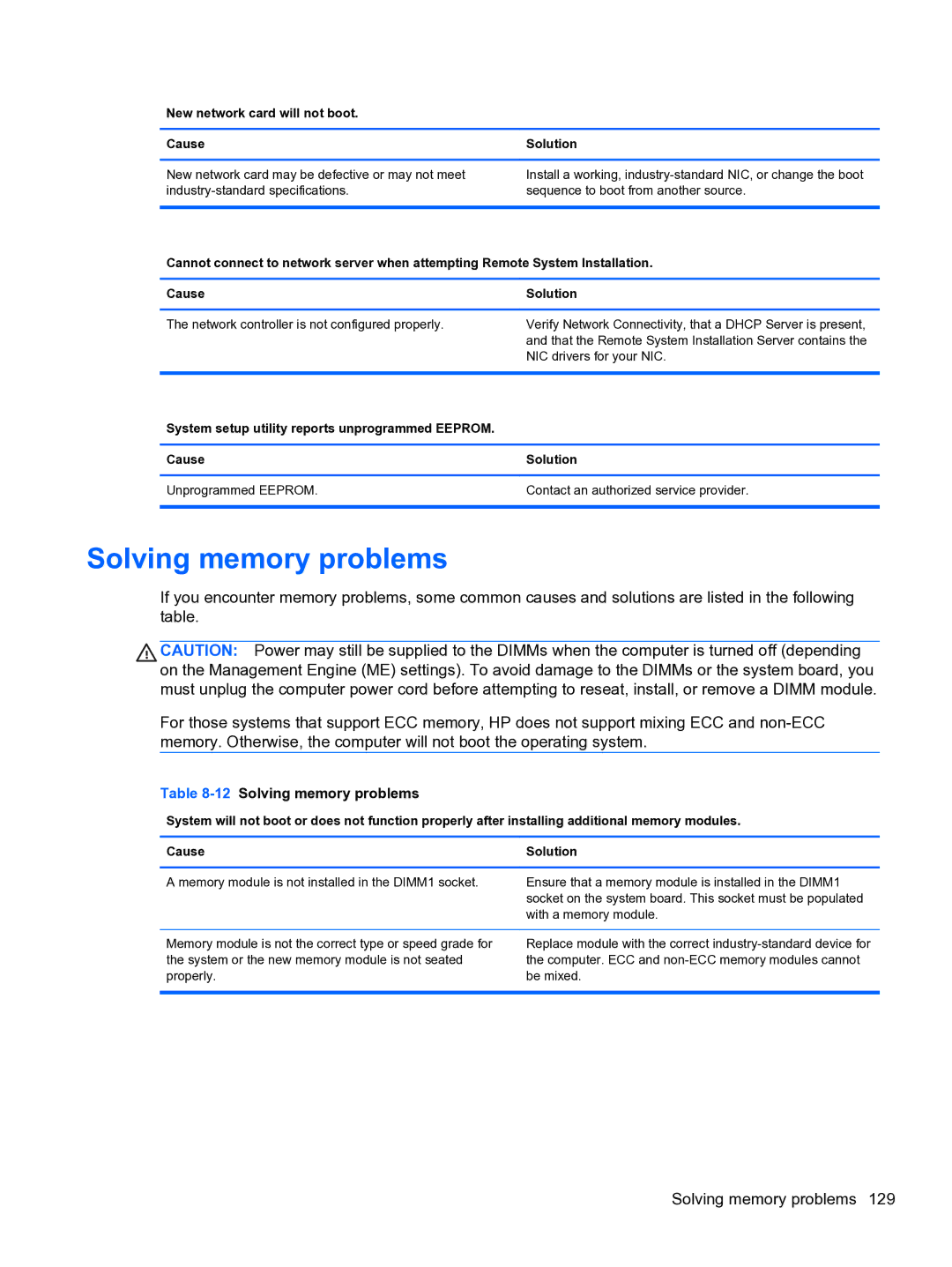 HP 8300E B8U11UT#ABA manual 12Solving memory problems, New network card will not boot Cause 