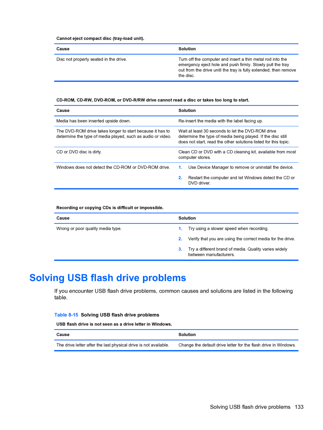 HP 8300E B8U11UT#ABA manual 15Solving USB flash drive problems, Cannot eject compact disc tray-load unit Cause 